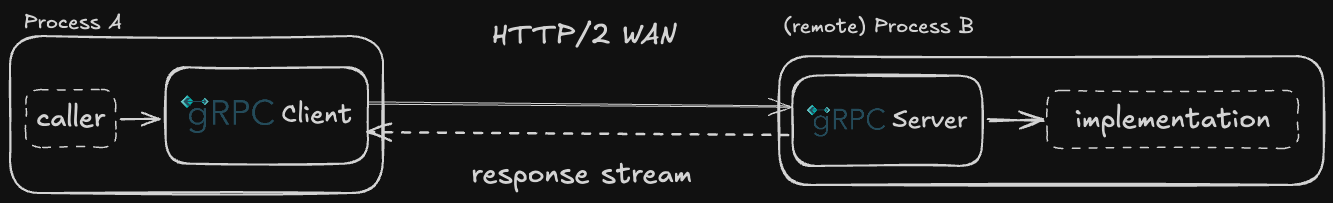 img.png /2025/go-grpc-inprocess-iter/img.png