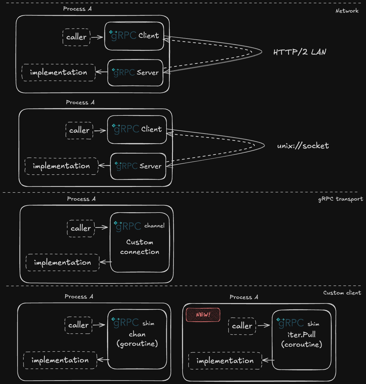 img_1.png /2025/go-grpc-inprocess-iter/img_1.png